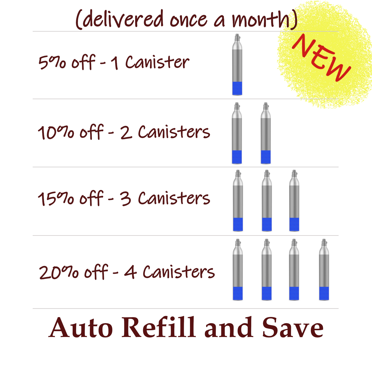 Auto Refill and Save on Your Soda CO2